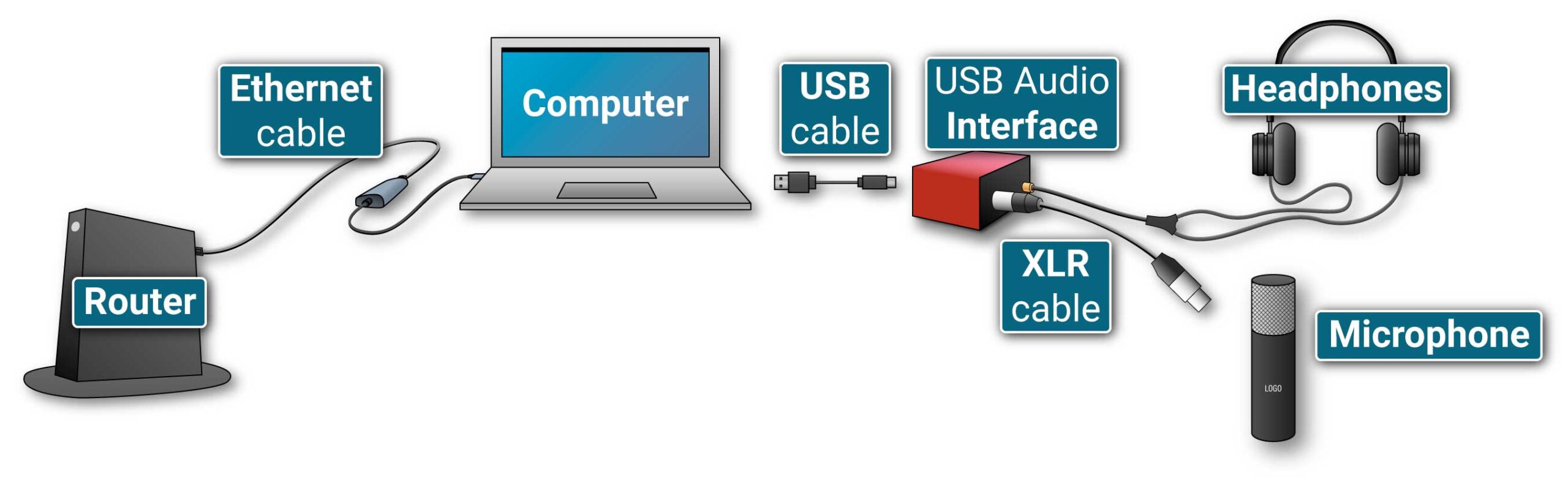 How to set up an audio interface