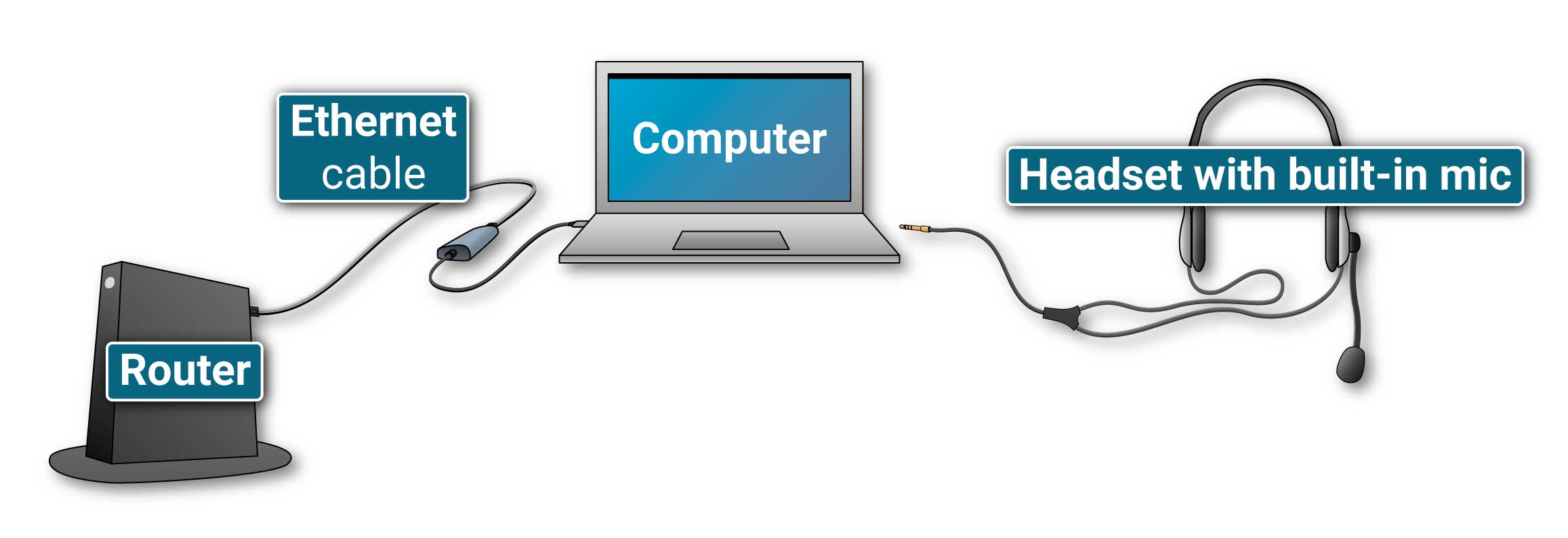 https://farplay.io/wp-content/uploads/2023/07/SimpleStudentSetup.jpg