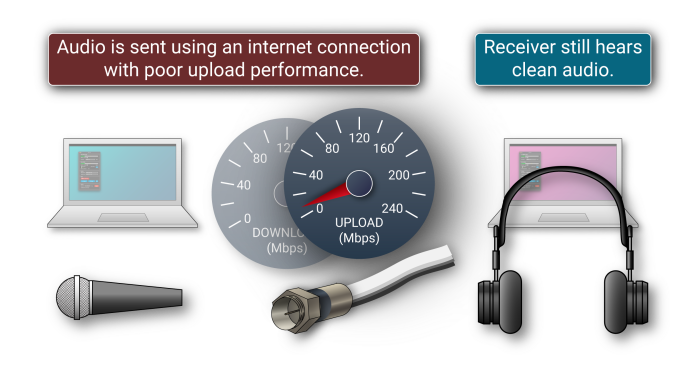 PoorUploadYetCleanAudio