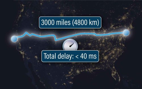 SpeedofLightGeographicDistance